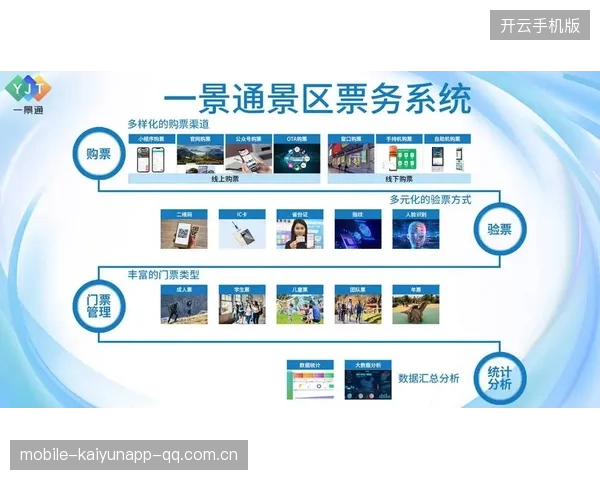 比赛日体验升级带来门票收入结构优化